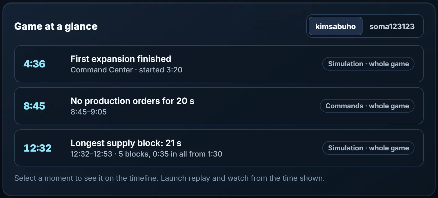 Game at a glance for Light: first expansion finished at 4:36, no production orders for 20 s at 8:45, longest supply block 21 s at 12:32