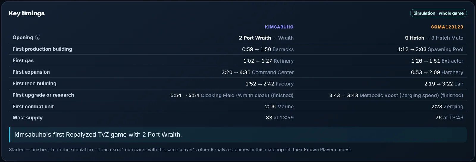 Key timings card: Light opened 2 Port Wraith, Soma opened 9 Hatch into 3 Hatch Muta, with first production building, gas, expansion, tech, upgrade and combat unit times for both